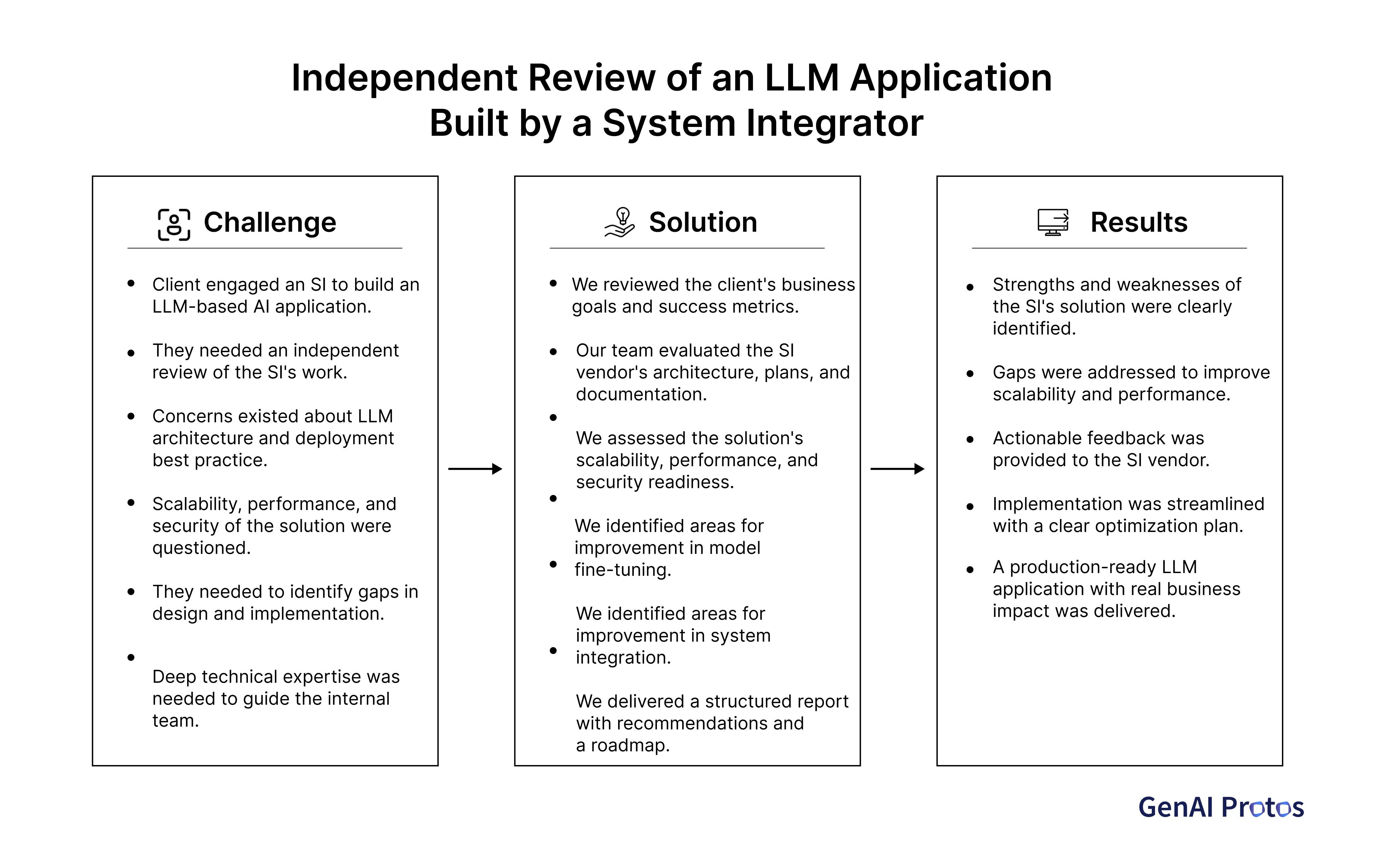 LLM application review via AI consulting, Generative AI, AI advisory, and system integration for scalable enterprise AI solutions