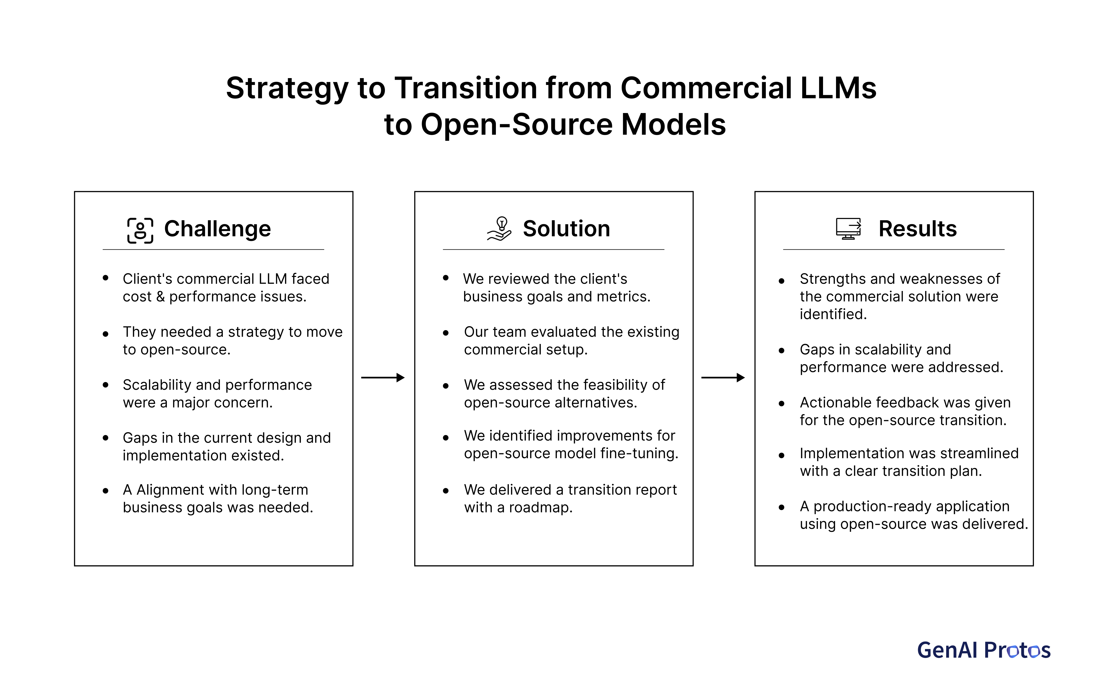 AI consulting strategy to migrate from commercial LLMs to open-source using Generative AI, AI roadmap, and data engineering