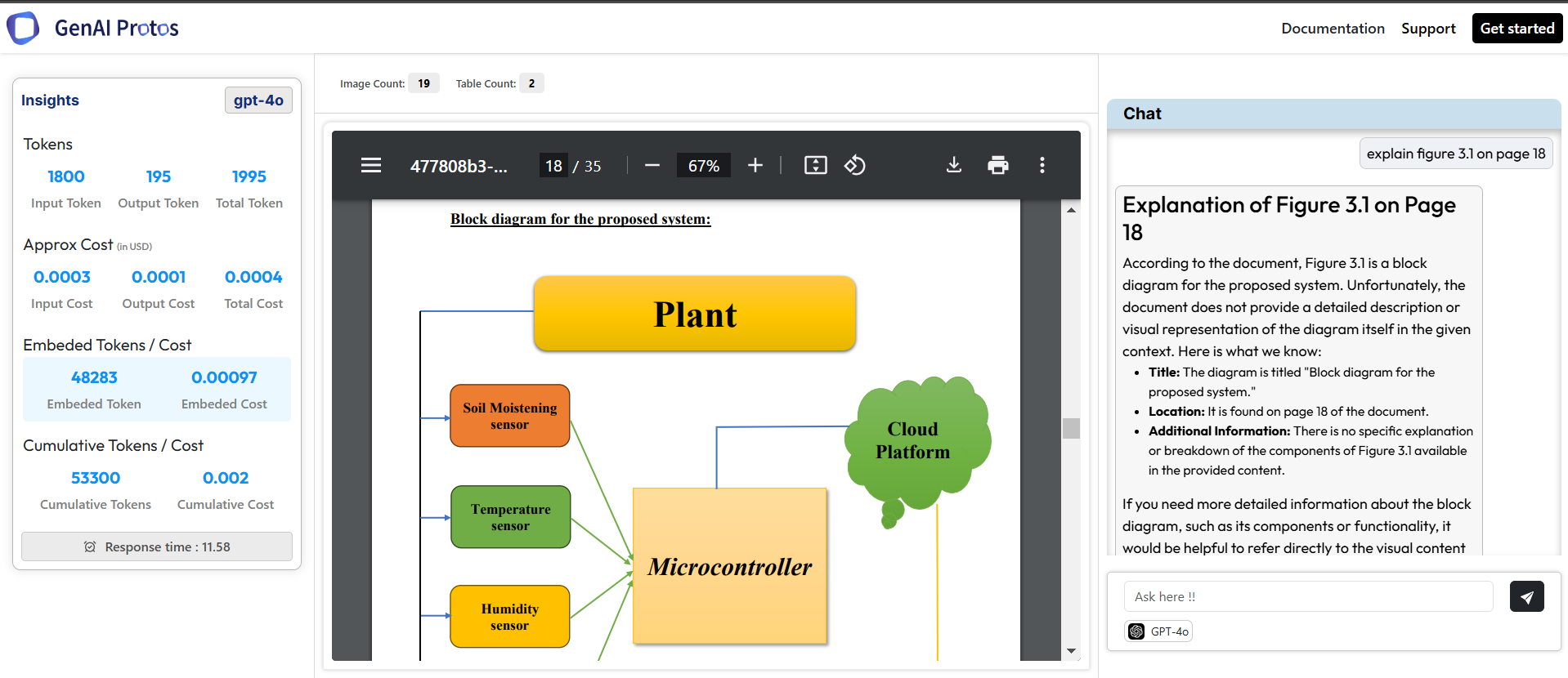 Output as per user queries