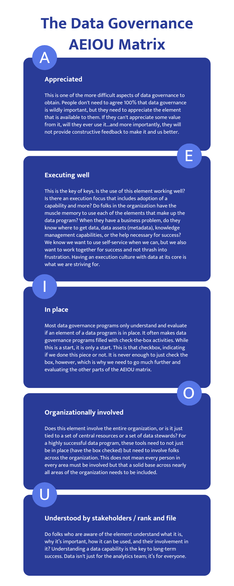 The Data Governance AEIOU Matrix